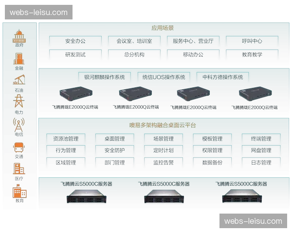 升级多端分发协议兼容性进一步增强 实现跨系统跨硬件的平滑适配