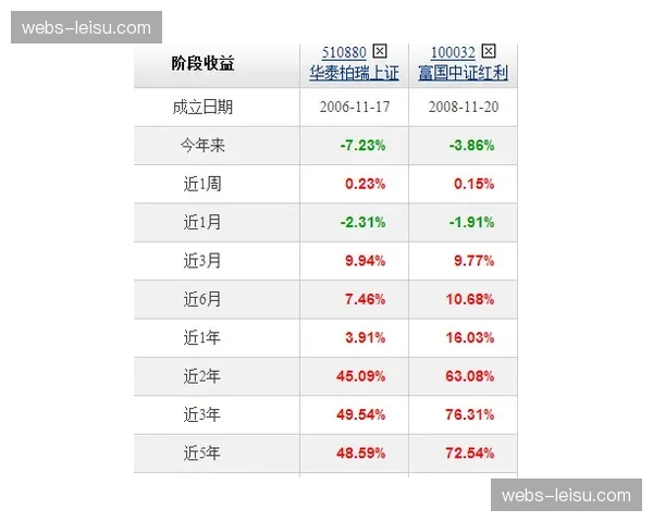 意甲俱乐部过去17年累计亏损93亿欧元，80%俱乐部长期处于亏损状态