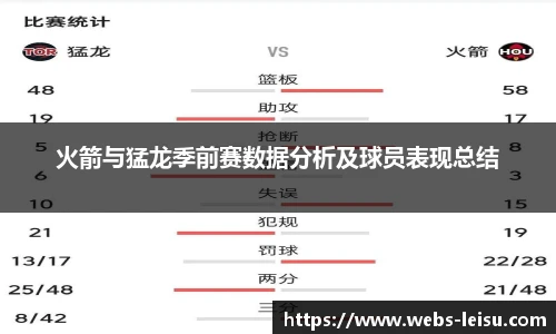 火箭与猛龙季前赛数据分析及球员表现总结