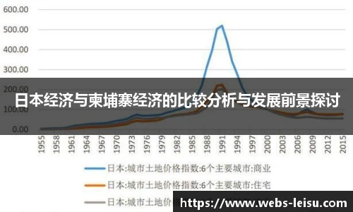 日本经济与柬埔寨经济的比较分析与发展前景探讨